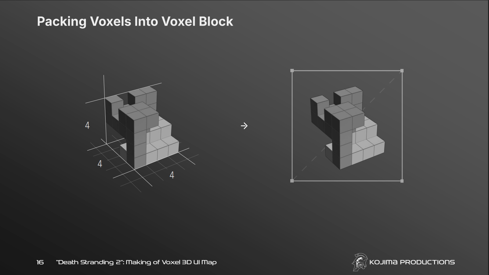 Voxel block LOD layout