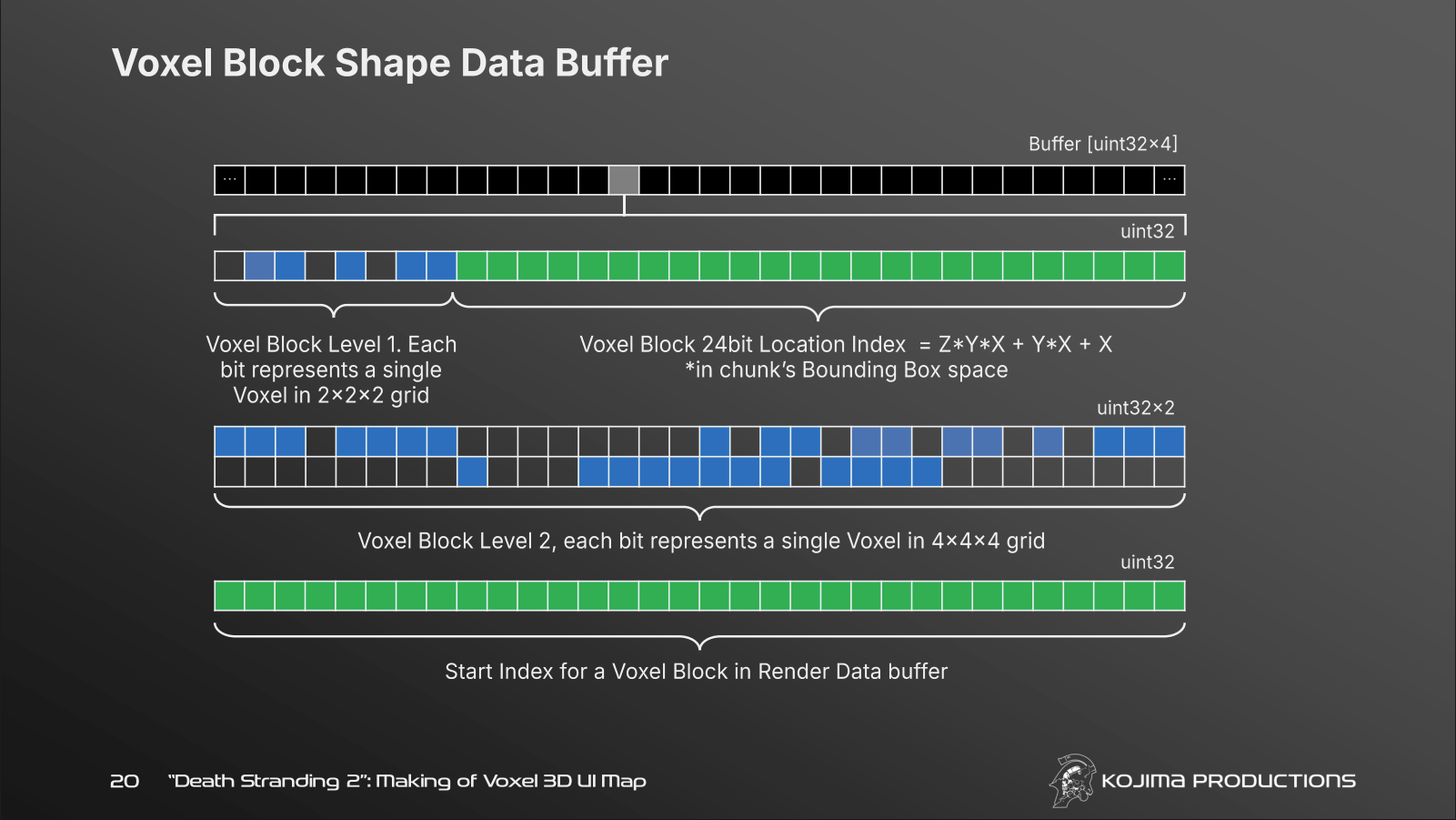 Block render data packing